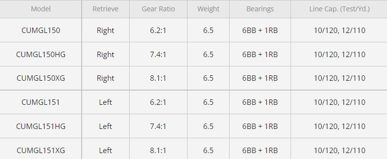 SHIMANO CURADO 150 MGL CASTING REELS