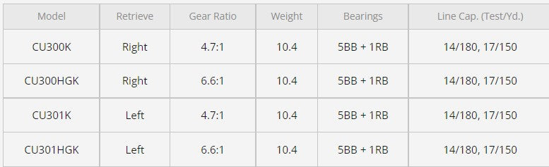 SHIMANO CURADO 300 CASTING REELS