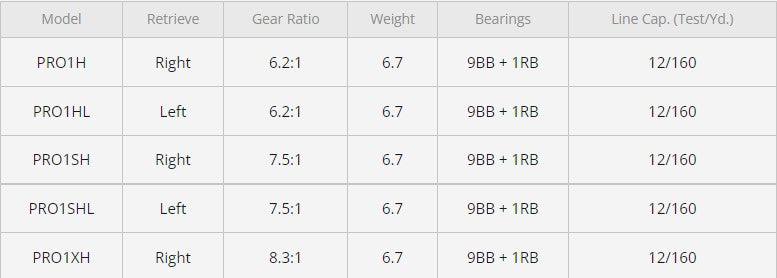 LEW'S BB1 PRO SPEED SPOOL CASTING REELS