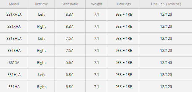 LEW'S SPEED SPOOL LFS CASTING REELS