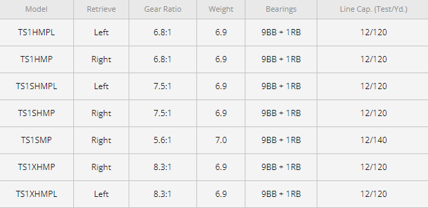 LEW'S TOURNAMENT MP SPEED SPOOL LFS CASTING REELS