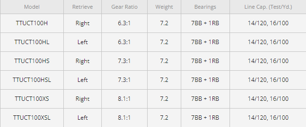 DAIWA TATULA CT CASTING REELS