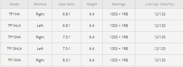 LEW'S TOURNAMENT PRO LFS CASTING REELS