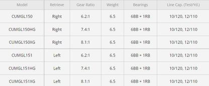 SHIMANO CURADO 150 MGL CASTING REELS