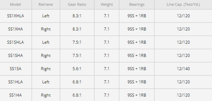LEW'S SPEED SPOOL LFS CASTING REELS