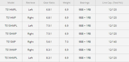 LEW'S TOURNAMENT MP SPEED SPOOL LFS CASTING REELS