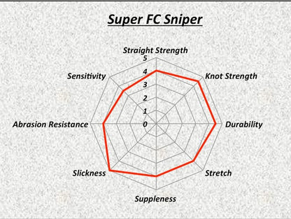 SUNLINE SUPER FC SNIPER FLUOROCARBON
